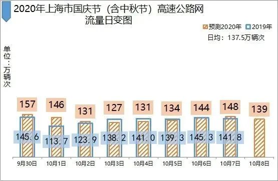 2020國慶中秋長三角高速公路出行指南