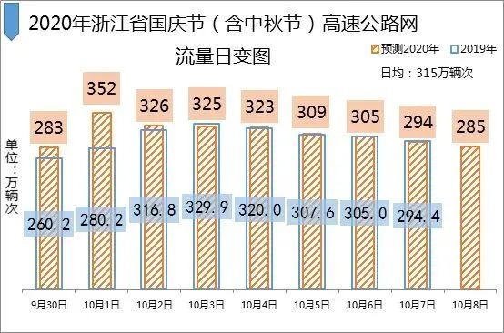 2020國慶中秋長三角高速公路出行指南