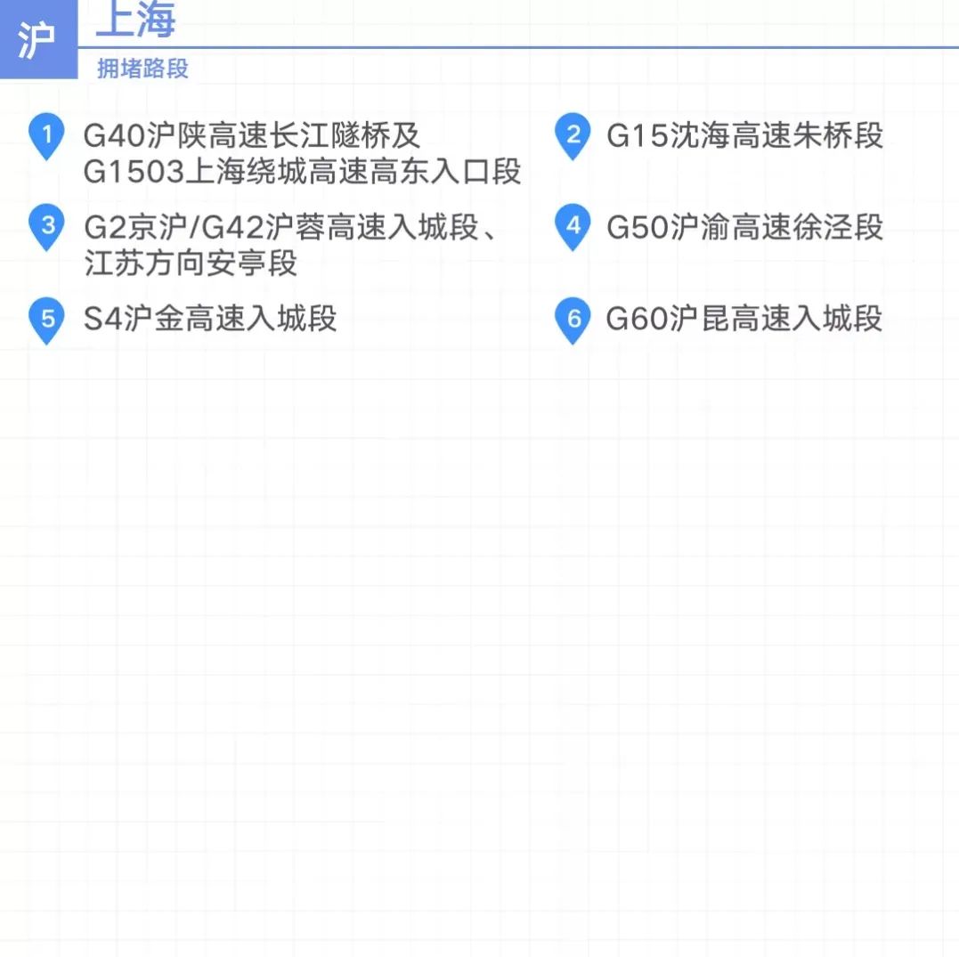 2020國慶中秋長三角高速公路出行指南