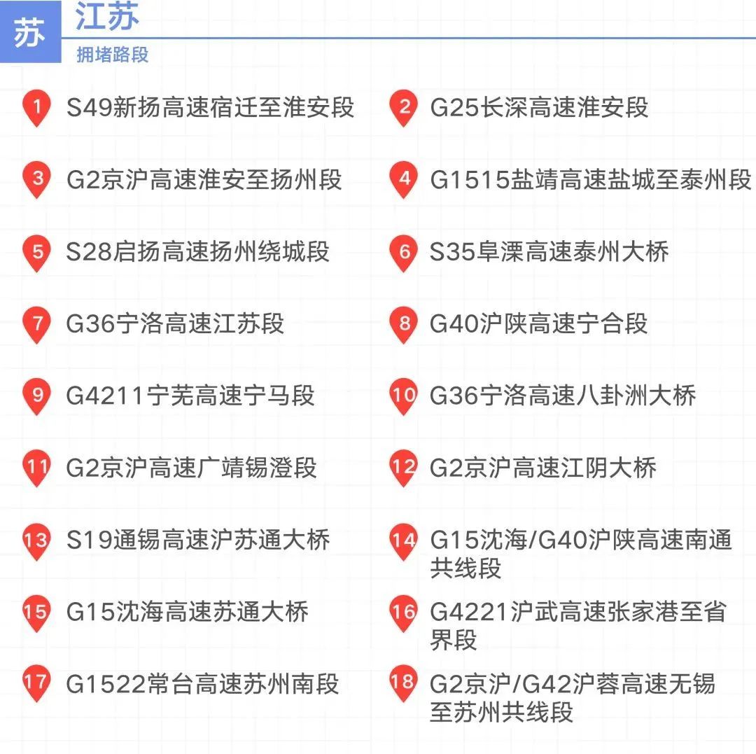 2020國慶中秋長三角高速公路出行指南