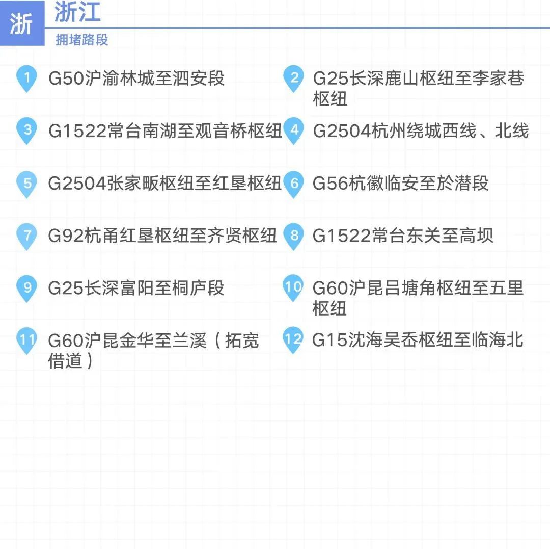 2020國慶中秋長三角高速公路出行指南