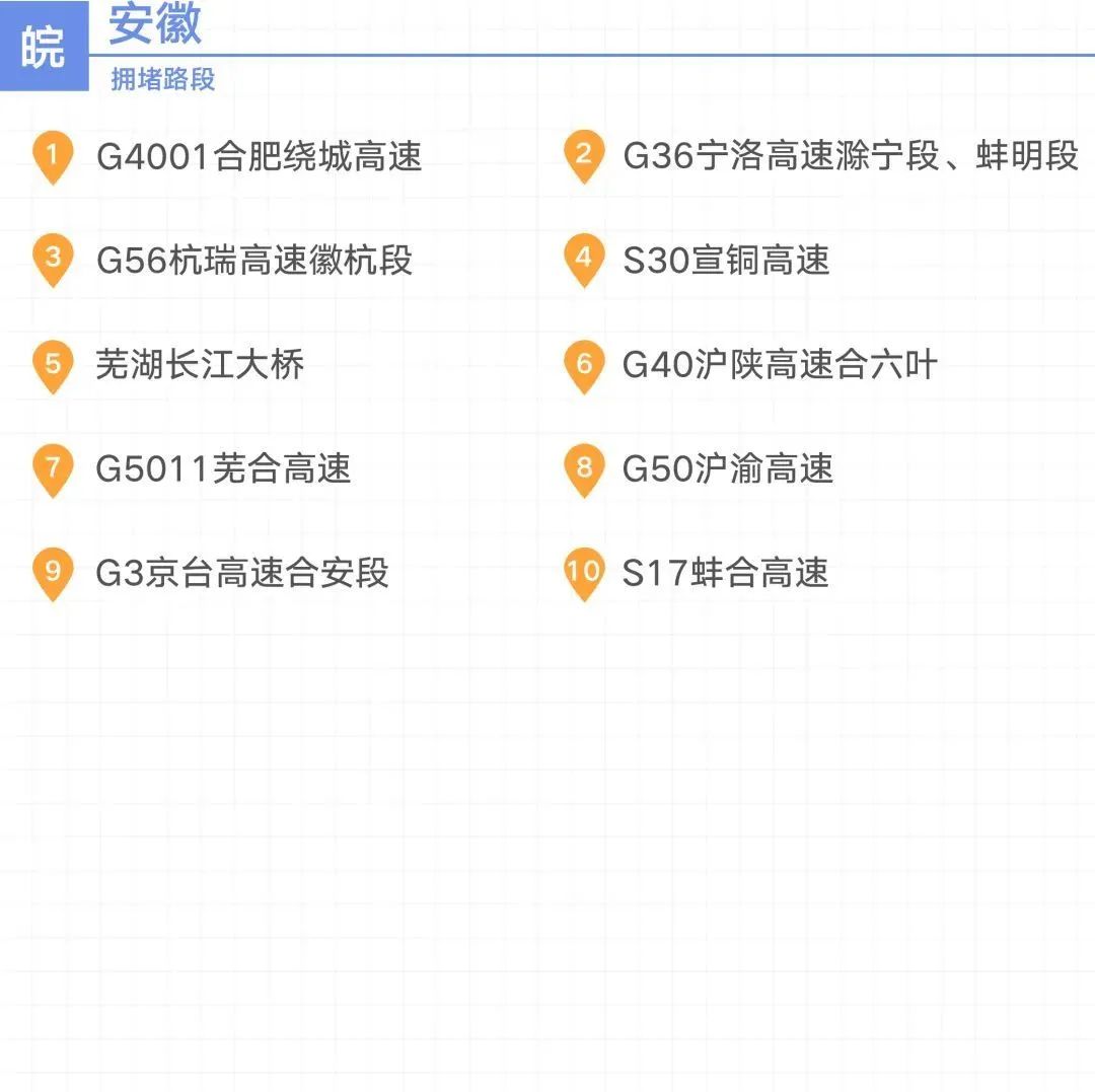 2020國慶中秋長三角高速公路出行指南