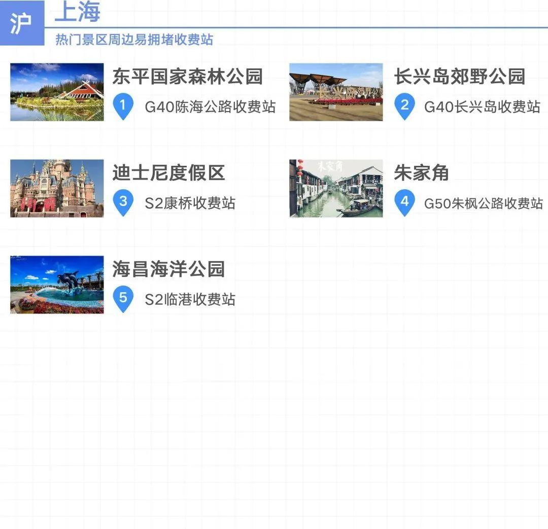 2020國慶中秋長三角高速公路出行指南