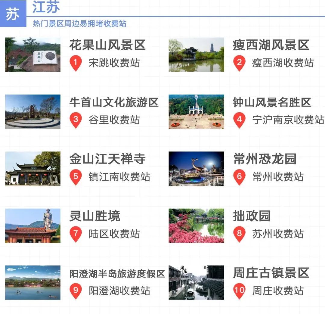 2020國慶中秋長三角高速公路出行指南
