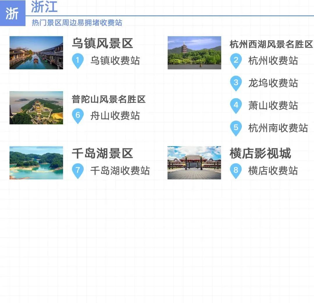 2020國慶中秋長三角高速公路出行指南