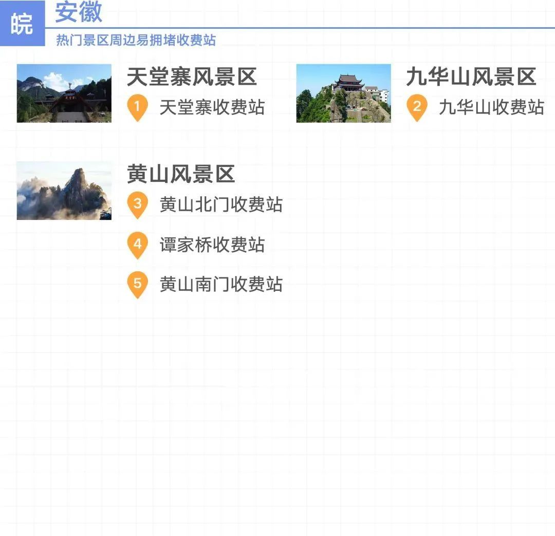 2020國慶中秋長三角高速公路出行指南