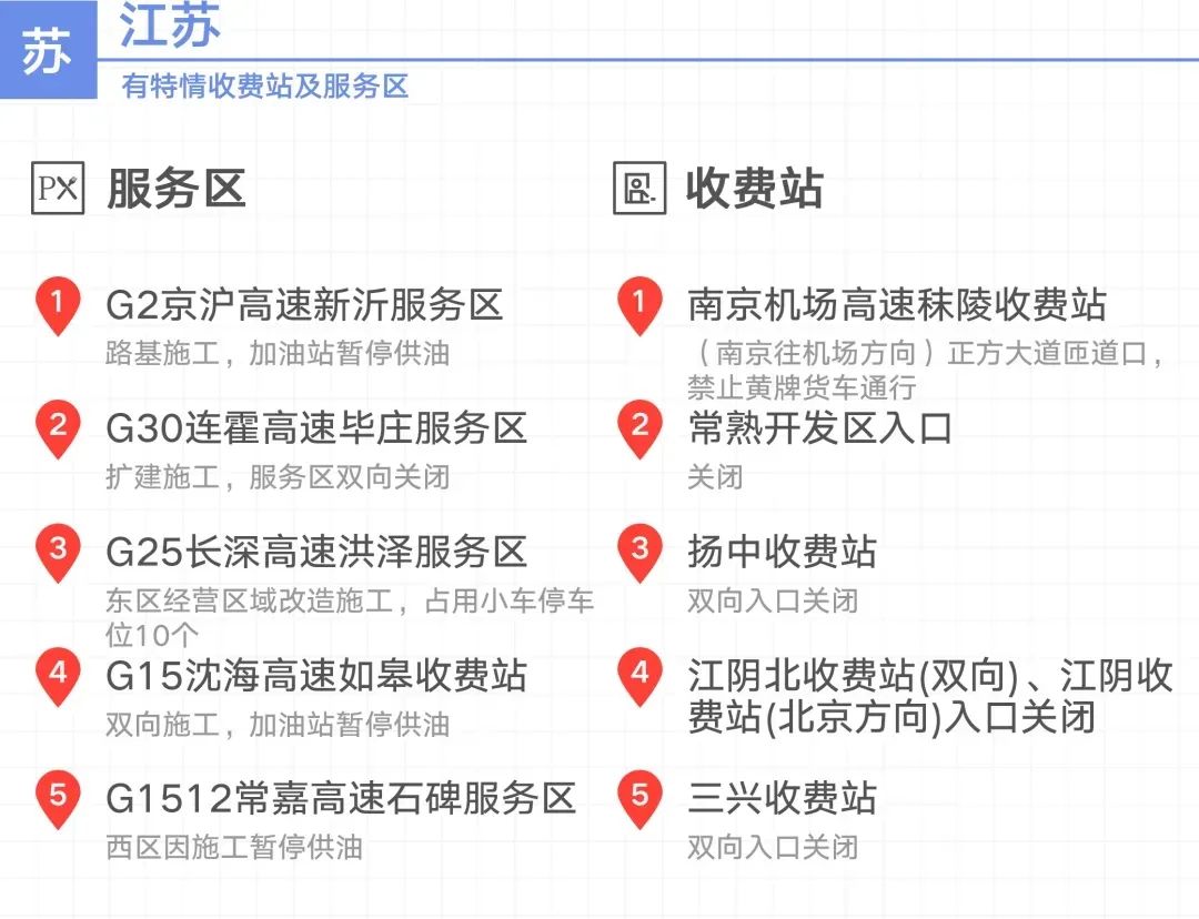 2020國慶中秋長三角高速公路出行指南
