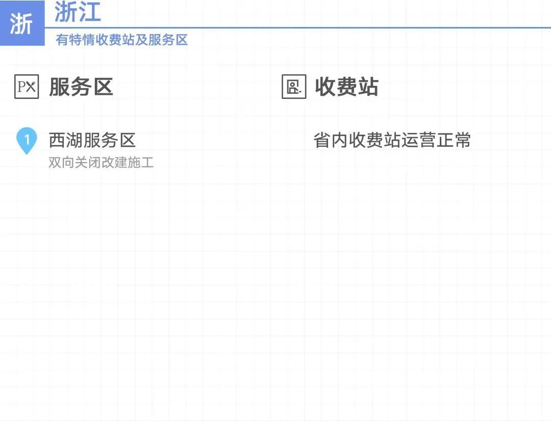 2020國慶中秋長三角高速公路出行指南