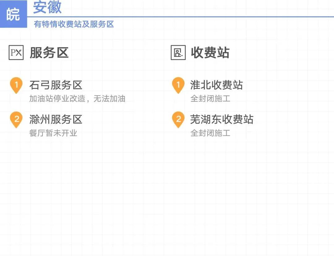 2020國慶中秋長三角高速公路出行指南