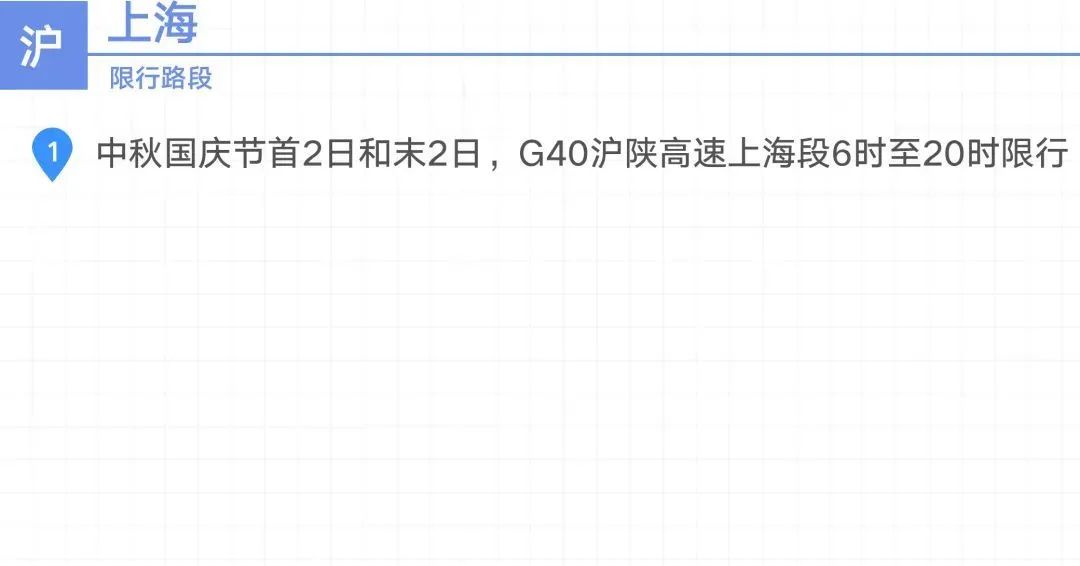 2020國慶中秋長三角高速公路出行指南