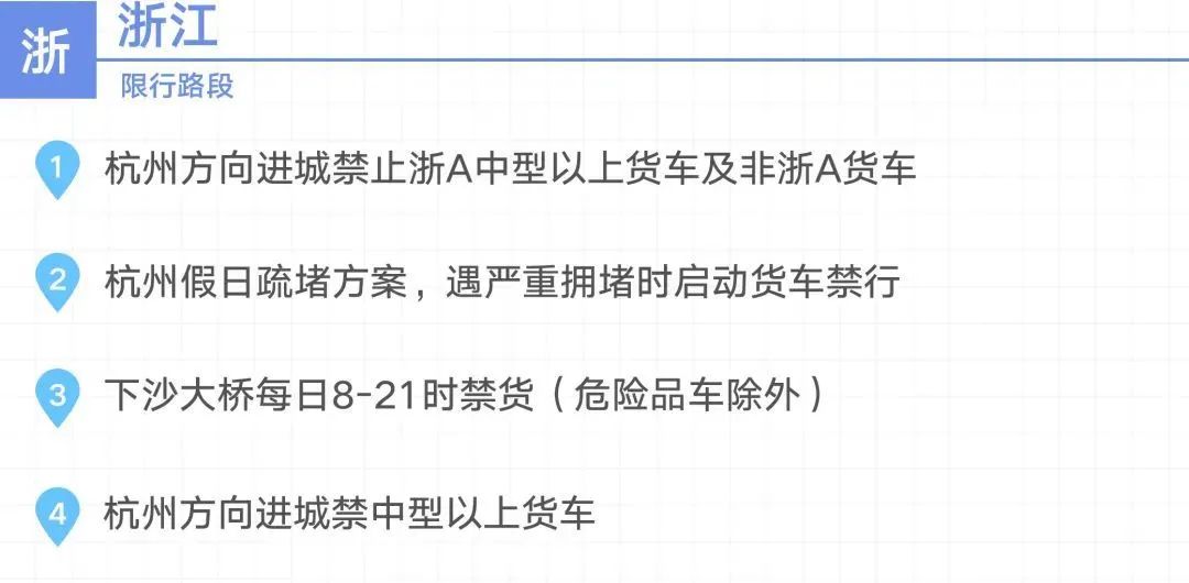 2020國慶中秋長三角高速公路出行指南