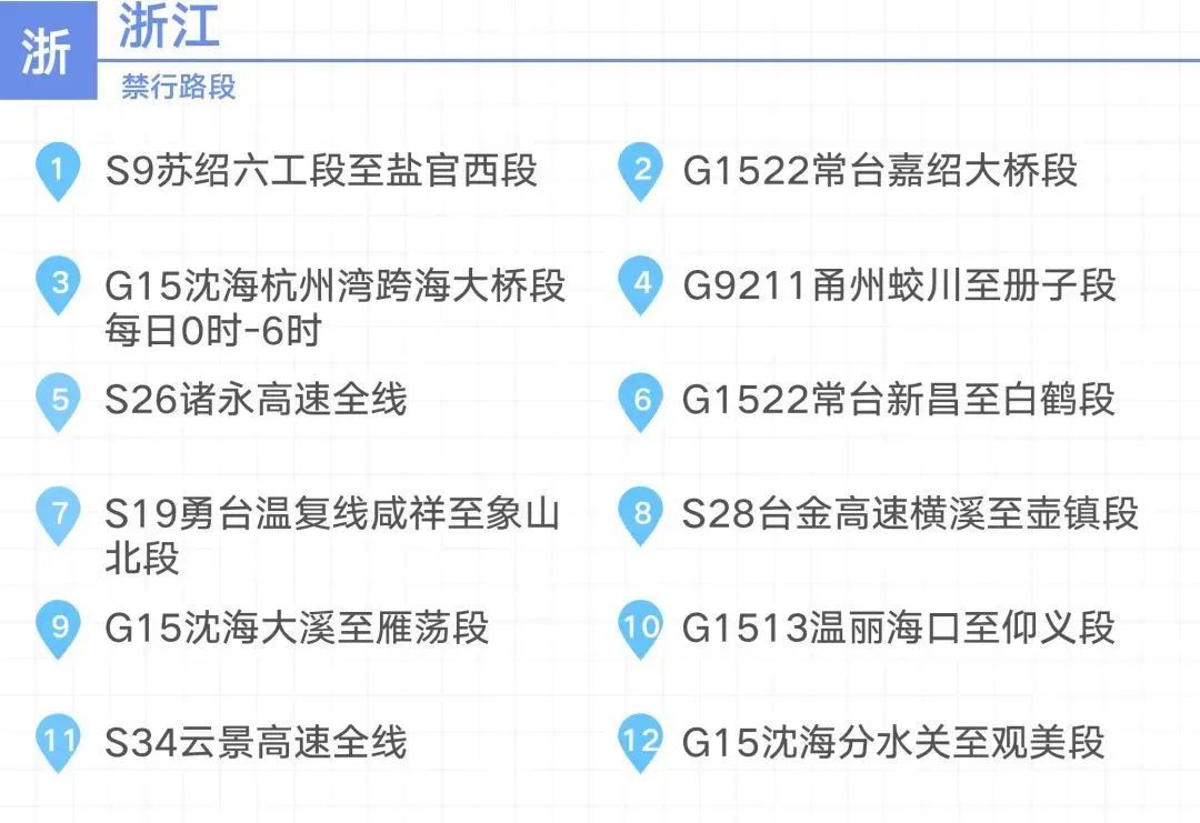 2020國慶中秋長三角高速公路出行指南